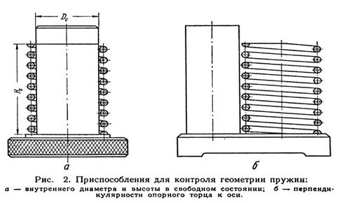 Пружины сжатия, растяжения, кручения, изделия для сельхозтехники